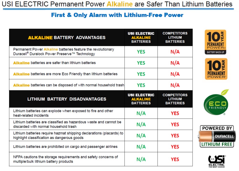 10 year safe battery smoke and carbon monoxide alarms